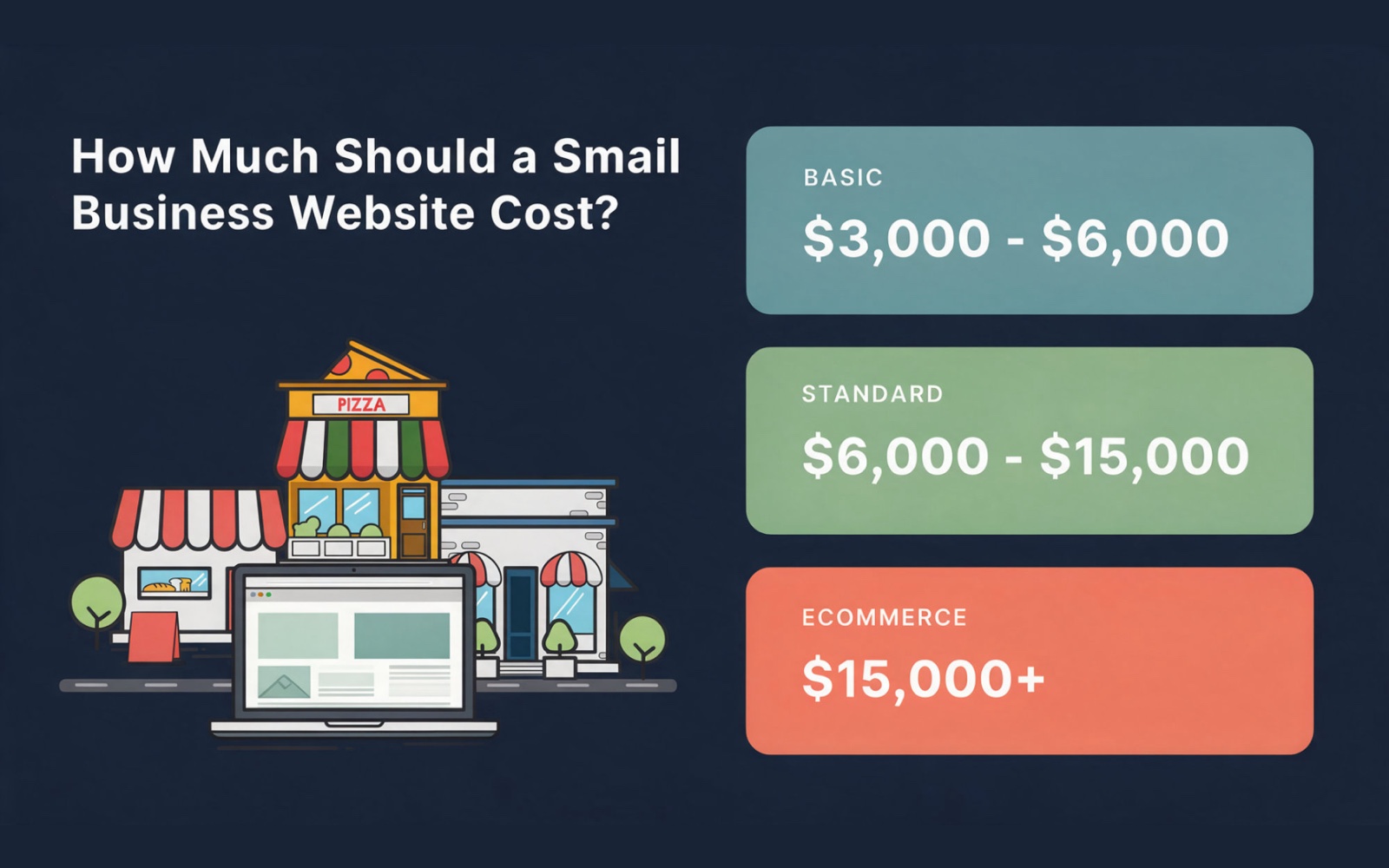 Cost of a small business website
